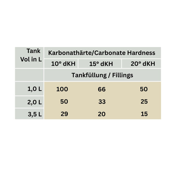 BWT - bestsave Kalkschutz-Pad
