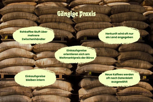 Gängige Praxis von Kaffeeproduzenten.