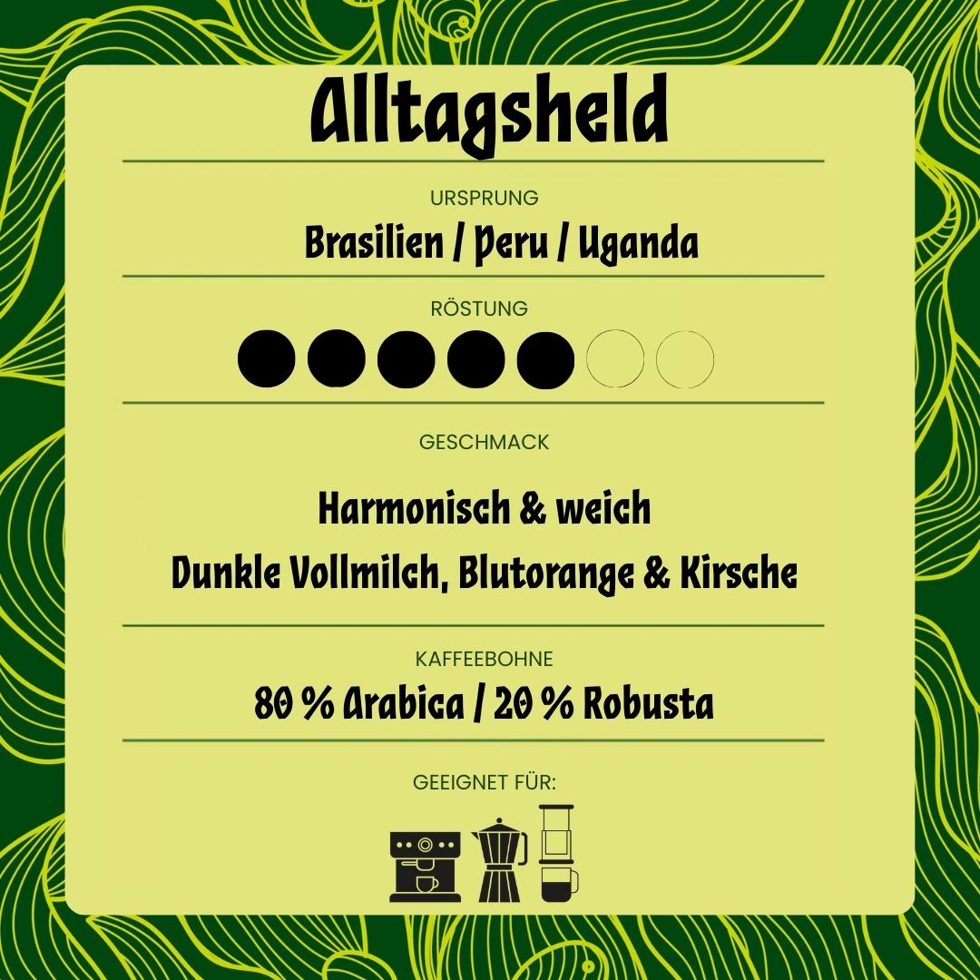 Photo of Alltagsheld Espresso Blend