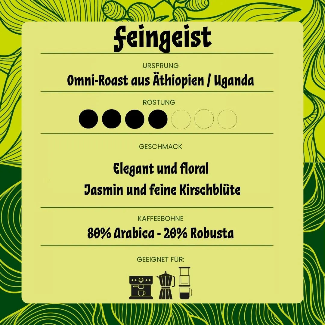 Photo of Feingeist Espresso Blend