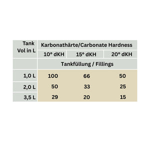 BWT -  bestsave Kalkschutz-Pad